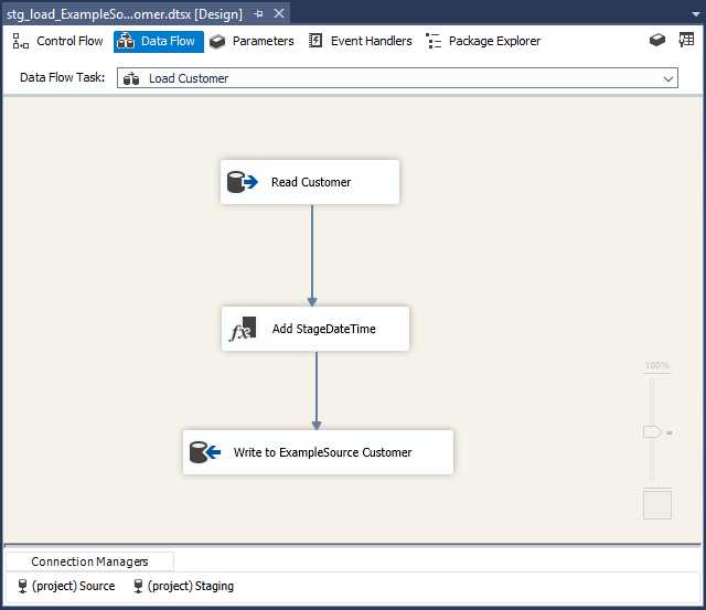 Output Data Flow