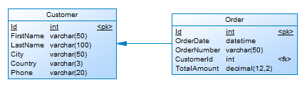 Source model diagram